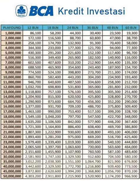 Pinjaman Bca Kur Homecare24