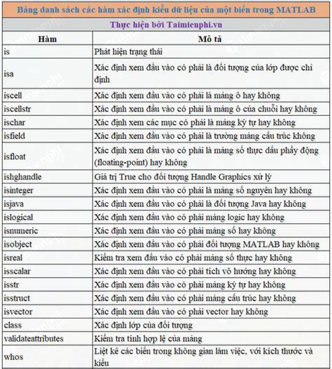 C C Lo I D Li U Trong Matlab