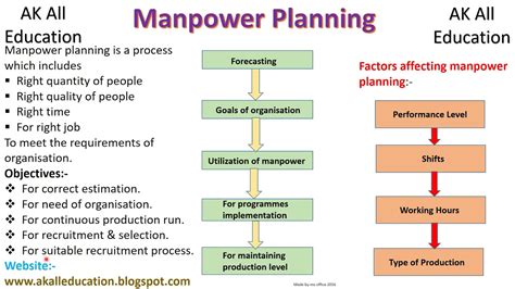 Reasons For Manpower Planning Top Reasons For Delays In