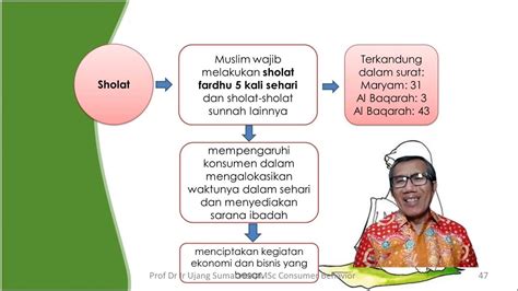 Sesi 05 14 Bab 09 Pengaruh Agama Terhadap Perilaku Konsumen Segmentasi Konsumen Berdasarkan