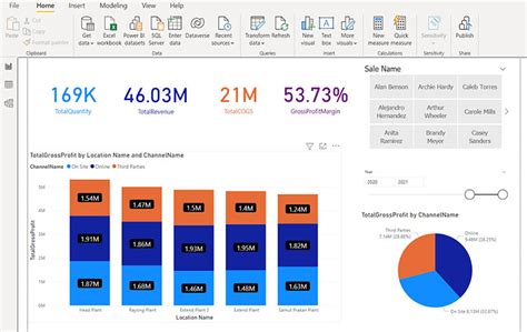 Mastering Data Visualization With Power Bi