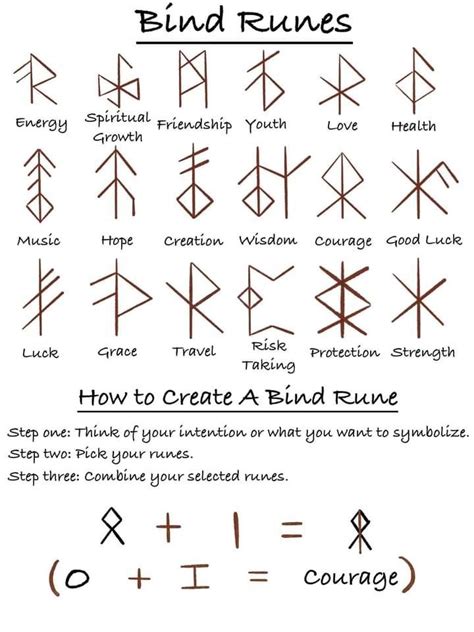 Pin On Spiritual Runic Alphabet Runes Rune Tattoo