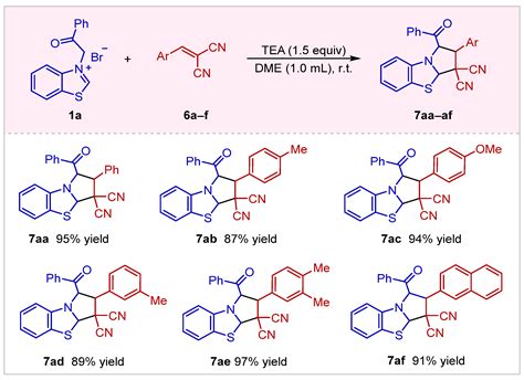 Molecules Free Full Text Diverse Synthesis Of Fused