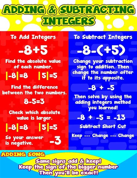 Grade Adding And Subtracting Integers