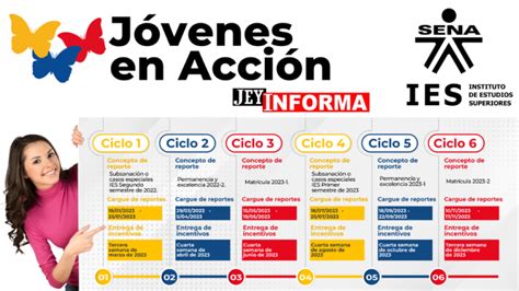 Calendario de Pagos de Subsidio Jóvenes en Acción para octubre 2023