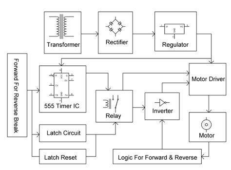 Four Quadrant Dc Motor Controls Without Microcontroller Electrosal