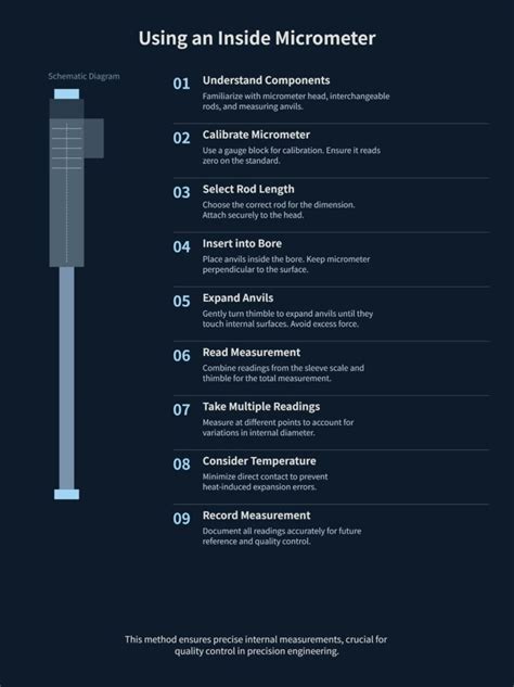 How To Use An Inside Micrometer: A Step-by-Step Guide | Artizono
