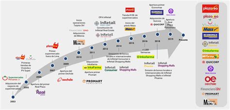 GRUPO EMPRESARIAL INTERCORP