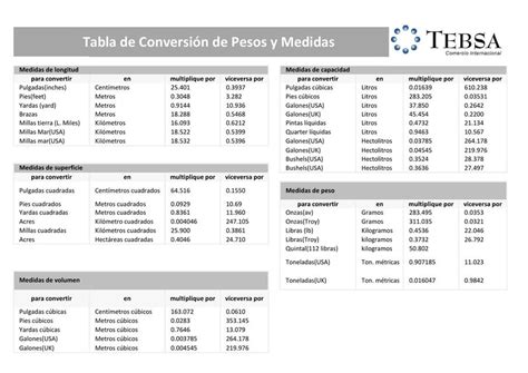 Tabla De Medidas De Peso Tablasytemas10 UDocz