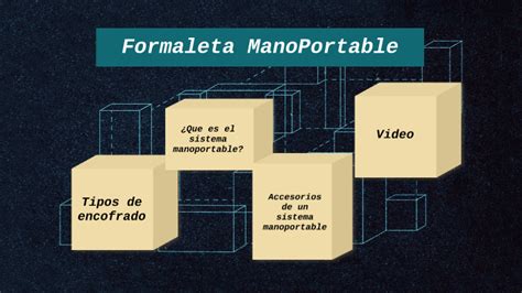 Formaleta Manoportable By Manuela Orozco On Prezi