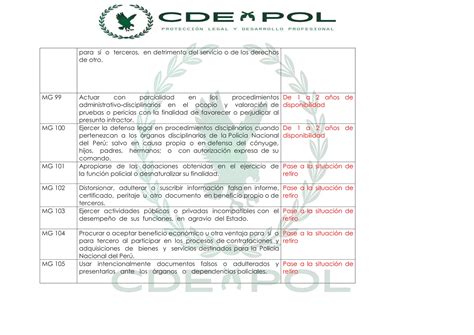 Cdepol Tabla De Infracciones Ley NÂ° 30714 Pdf