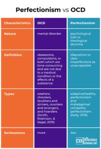 Difference Between OCD And Perfectionism Difference Between OCD Vs