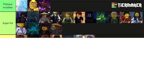 Ninjago Tier List Community Rankings TierMaker