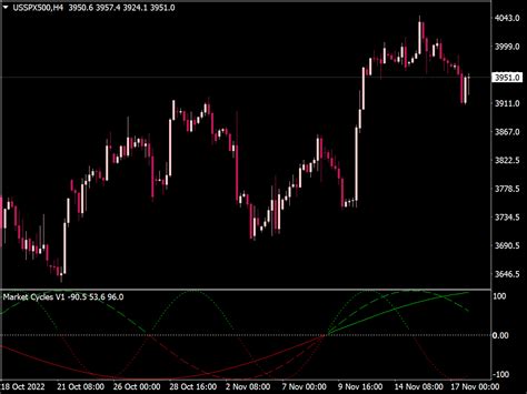 Trading Cycles Indicator Top Mt Indicators Mq Or Ex Best