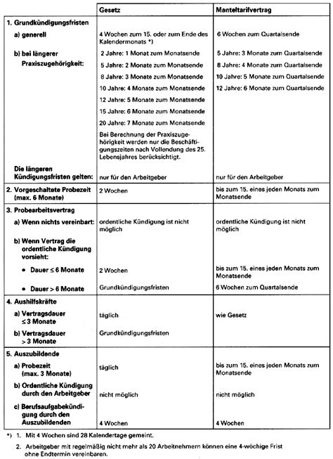 K Ndigung Eines Arbeitnehmers Durch Arbeitgeber