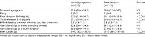 Table 1 From Article In Press Uncorrected Proof Maternal Serum