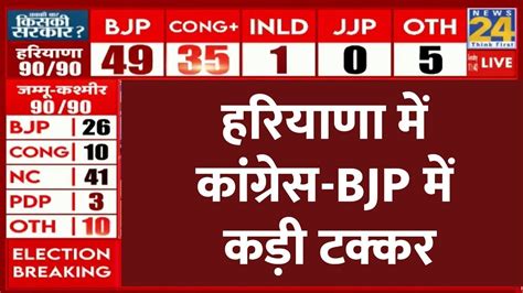 Haryana Exit Poll Results Haryana Congress