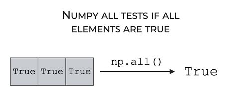 Numpy All Explained Sharp Sight