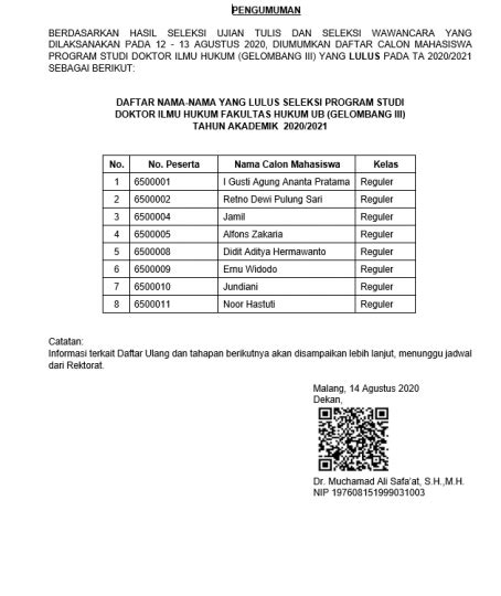 Pengumuman Daftar Calon Mahasiswa Lulus Seleksi Program Doktor Ilmu Hukum Fakultas Hukum Ub