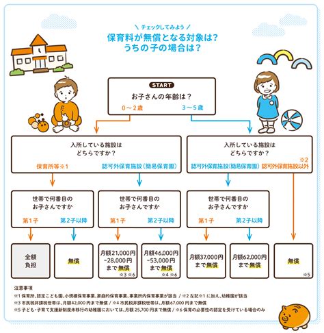 保育料第2子以降無償化について 市川市公式webサイト