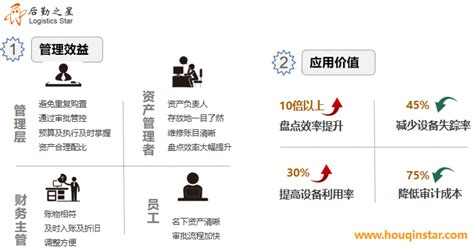 固定资产管理系统对于企业的价值是什么？ 知乎