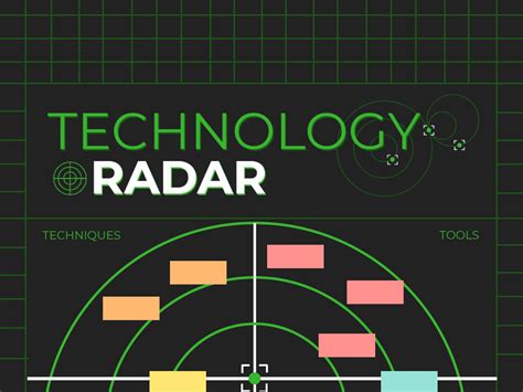 Technology Radar As A Team Map The Technologies Within The Company