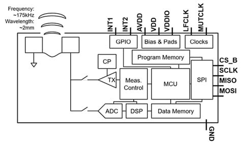 Icu Tof Tdk Invensense Mouser