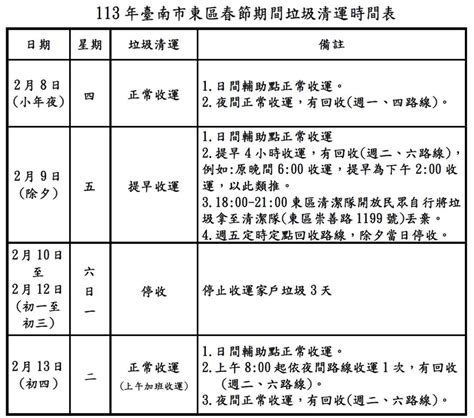 台南資訊》2024113年台南市春節期間各區清潔隊垃圾清運時間表出來了 台南美食地圖