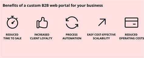 B2b Web Portal Development Benefits Steps Cost Digiteum