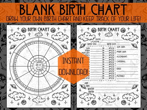 Printable Blank Astrological Birth Charts Gsestartup