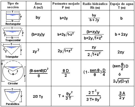 Radio Hidr Ulico Wikipedia La Enciclopedia Libre Simbolos De