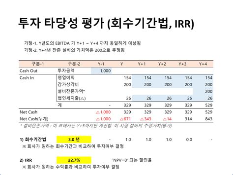 원가전문가가 중소기업의 원가계산을 도와드립니다 크몽