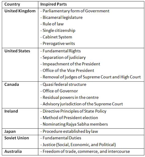 Indian Polity: November 2023 UPSC Current Affairs - Current Affairs and ...