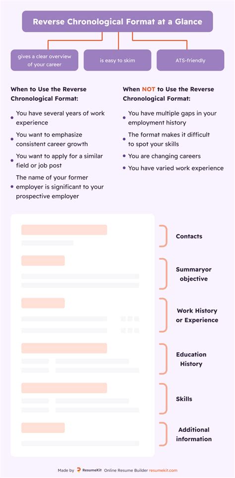 Reverse Chronological Order in a Resume: Templates & Tips