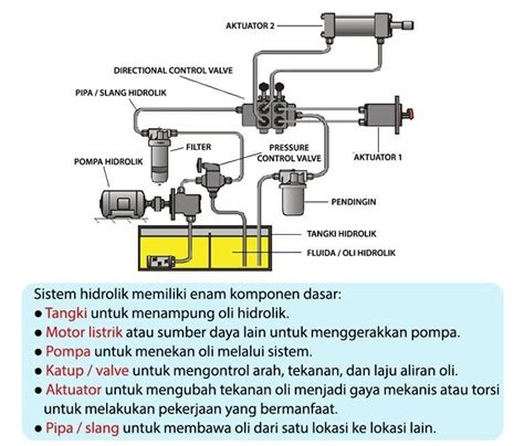 Cara Kerja Sistem Hidrolik Pada Excavator Arparts