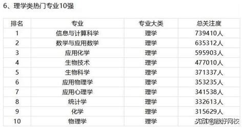 2023年大学热门专业有哪些？大学热门专业排行榜