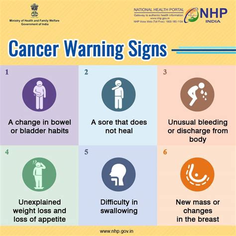 Early Cancer Warning Signs Symptoms You Shouldnt Ignore 40 Off