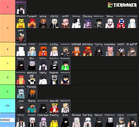 Minemen Club Asia Rod Tier List (Community Rankings) - TierMaker