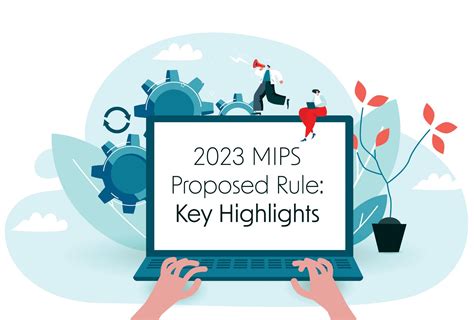 2023 Mips Proposed Rule Medisolv Bundle Report