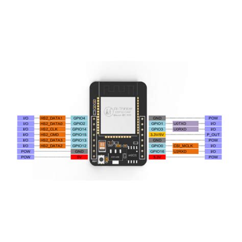 Esp32 Wi Fi Module