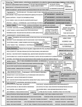 Us History Staar Review Eoc By Brittany Allen Tpt