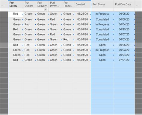 Countifs Function With Two Criteria — Smartsheet Community