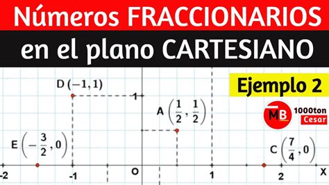 C Mo Ubicar Fracciones En El Plano Cartesiano Plano Cartesiano The