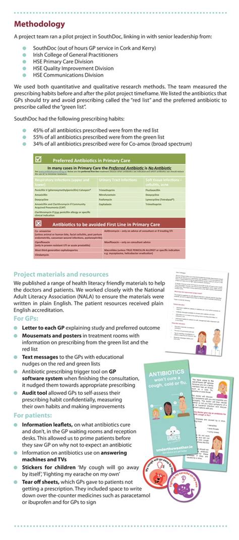 Hse Ireland On Twitter Hse And Southdoc Improve Antibiotic