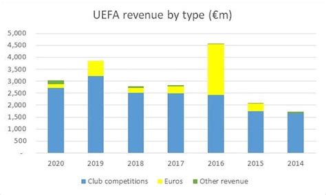 A Football World Cup Every Two Years An Expert Runs The Numbers