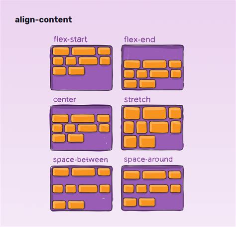 Css Flexbox Diferencia Align Items Y Align Content Stack Overflow