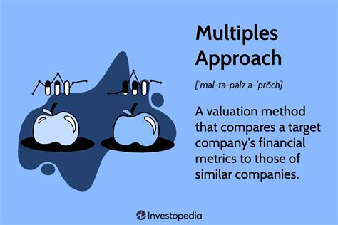 multiples approach definition