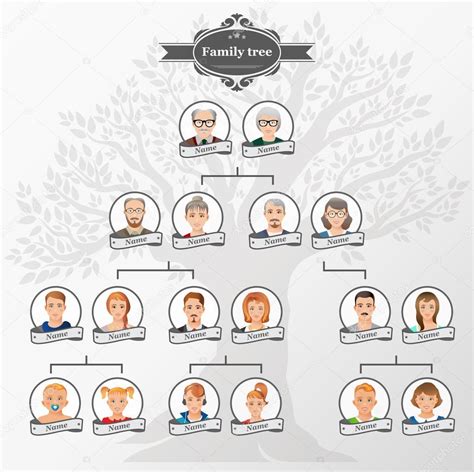 Arbol Genealogico De Tu Familia Para Imprimir Images