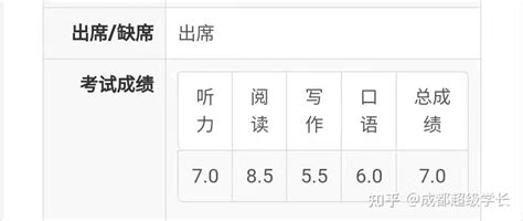 超级学长出分案例部分雅思阅读单项高分学员汇总！ 知乎