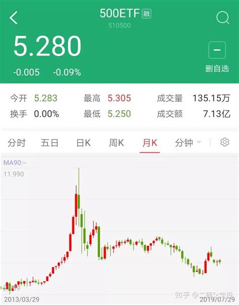 定投指数基金过程中如果持仓股票的基本面发生恶化，我们该怎么办 知乎